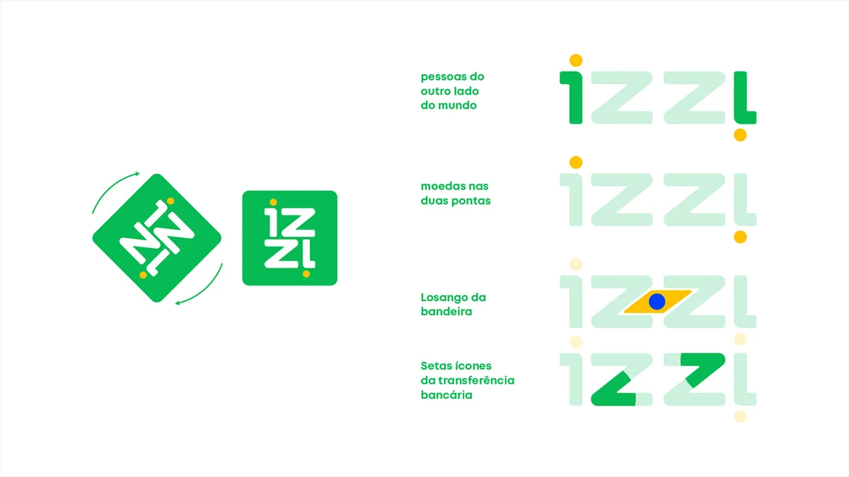 IZZI Remessas Internacionais - Image 2
